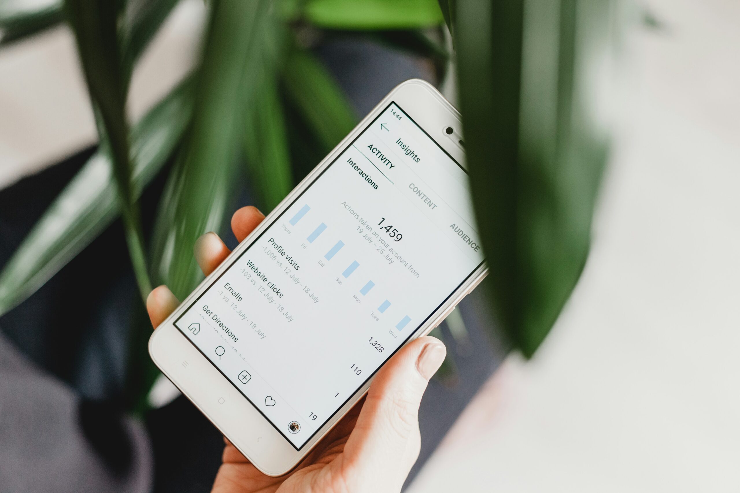 Customer Experience Analytics